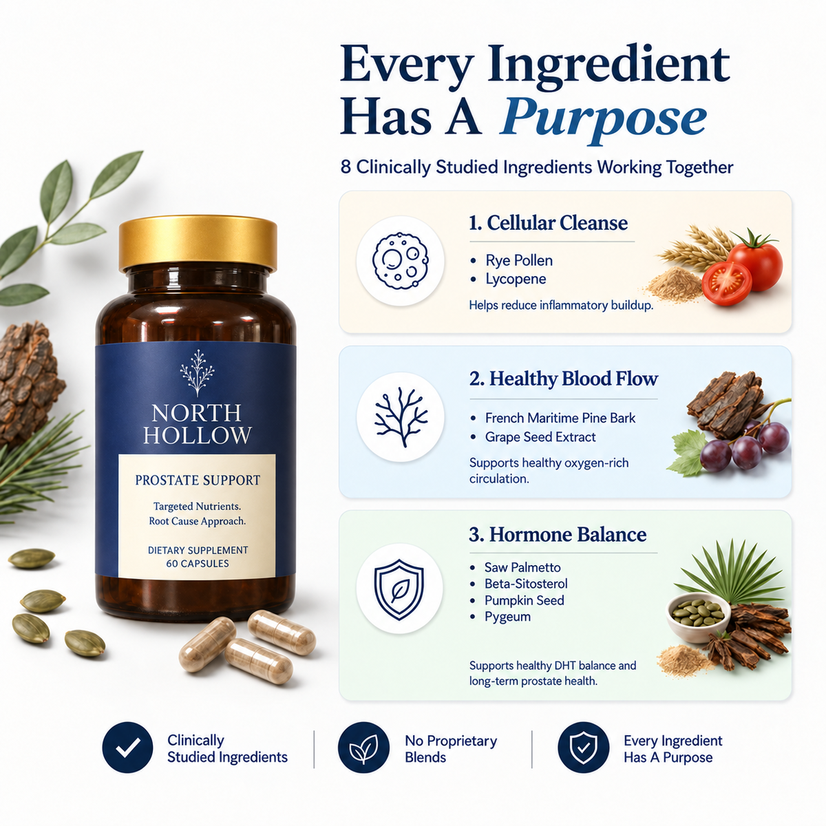 North Hollow ingredient overview