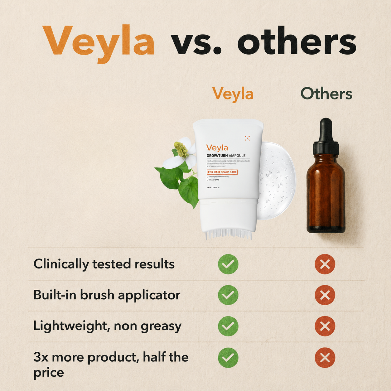 Veyla™ Hair Growth Serum